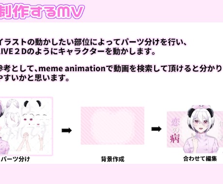 MEME animation 制作します 手書きのMEME animationを制作します。 イメージ2
