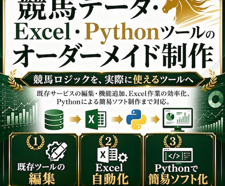 多目的オーダーメイド相談承ります ソフト、エクセル編集、UI、自動化ほか イメージ1