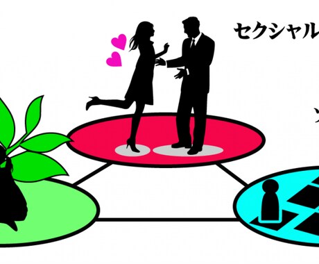 あなたの本能の欲求を明らかにします ⭐️あなたの気持ちはわかりました。しかし本能はどうでしょう？ イメージ1