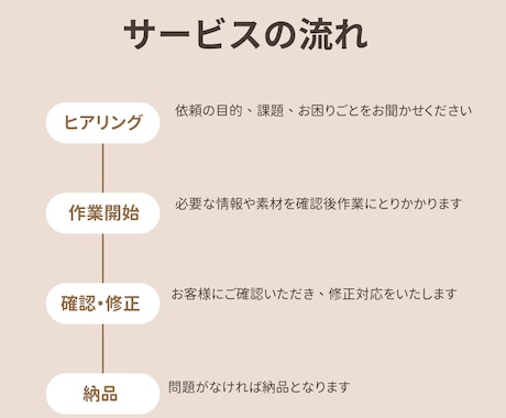 オンラインアシスタント事務＋デザインサポートします デザインもできるオンライン秘書☆　3時間ライトプラン イメージ2