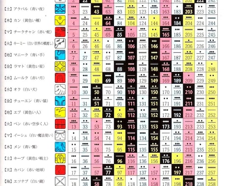 マヤ暦であなたの持っている能力が分かります 800人鑑定暦あり！生年月日からあなたに合った解決策を探す イメージ2