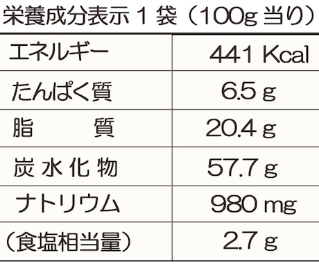 食品表示法対応の栄養成分計算ソフトPC版制作します 新食品表示法で義務化の栄養成分表示に対応します イメージ2