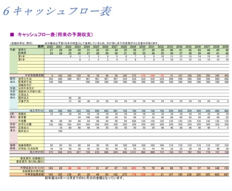 あなただけの資産運用・適性保険をお伝えします イメージ1