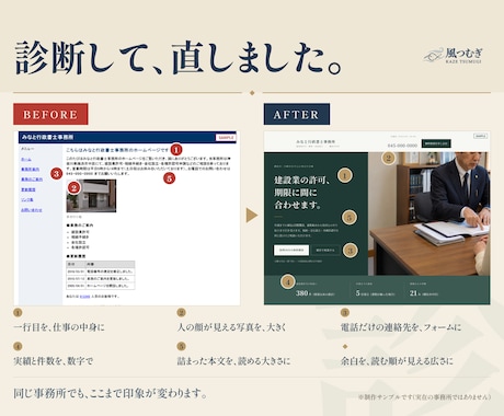 ホームページが伝わらない原因を診断します 直し方の地図を納品。作り直しの押し売りはしません。 イメージ2