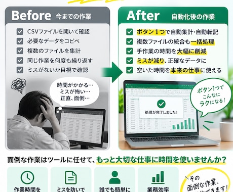 Excel・CSVの集計・転記を自動化します 毎月繰り返している面倒なExcel作業をボタン1つに イメージ2
