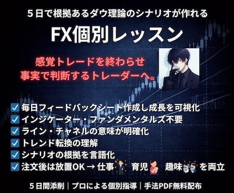 5日で根拠あるシナリオが作れるFX個別レッスンます もう迷わない。チャートを見た瞬間にシナリオが作れる状態へ イメージ1