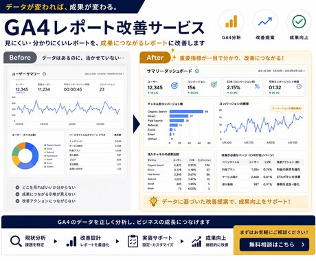 SEO・GA4現状診断改善リストレポート作成します 大手IT企業実務経験者がデータを分析し優先度つきで改善提案 イメージ2