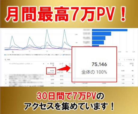 7万PVブログでクラウドファンディング拡散します 各クラファンの支援者数・支援総額アップに協力致します！ イメージ2