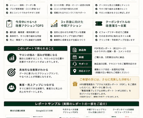 美容室専門　HPB・Google集客診断致します 現役サロン経営者が、AIを使って競合5店舗を分析と改善提案 イメージ2