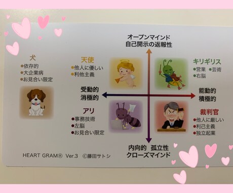 25問の質問に直感で選んでもらいます あなた自身・恋愛結婚を占います【割引キャンペーン中】 イメージ2