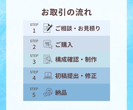 Canvaであなたの想いをシンプルにカタチにします 『分かりやすい・伝わる』をスライド資料でカタチに！ イメージ2