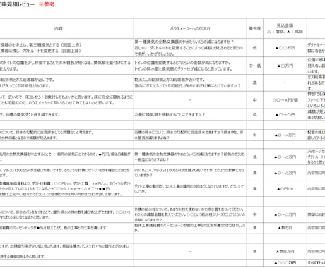 一級建築士が数量根拠から住宅等の見積を診断します 20代一級建築士　自邸（積水ハウス）の減額1300万成功！ イメージ2