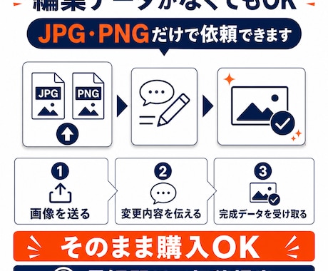 既存バナーをまとめて修正・リサイズします 最大5項目の修正＋2サイズ納品を最短即日で対応 イメージ2