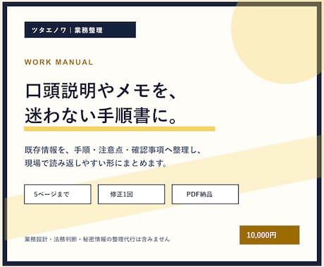 既存メモから業務マニュアルを整理します 口頭説明や箇条書きを、読み手が迷わない手順書に整えます イメージ1