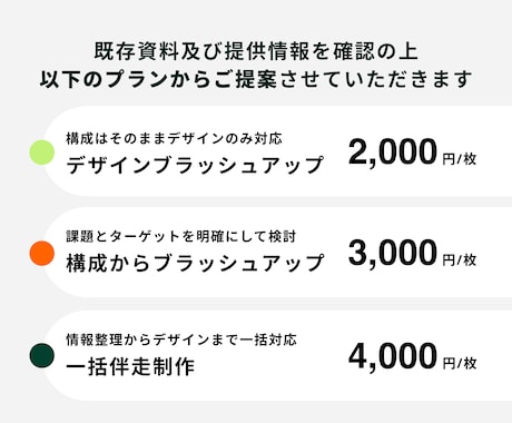 ビジネス資料｜構成からデザインまで担当いたします PPT/Gスラ/Canvaで作成いたします！ イメージ2