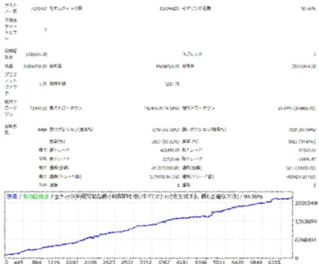 FX関連通貨ペアの約10年分過去データを提供します 検証をすれば、優位性の可視化ができる。 イメージ2