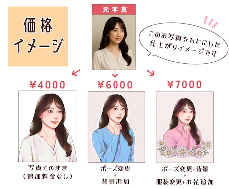 宝物！大好きなうちの子との似顔絵お描きします ペットちゃんとの似顔絵をアイコンやグッズに！プレゼントにも◎ イメージ2
