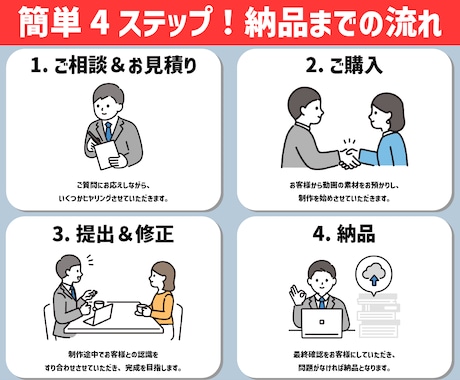 ショート動画の編集を承ります オールジャンルOK！丸投げOK！お気軽にご依頼ください！ イメージ2