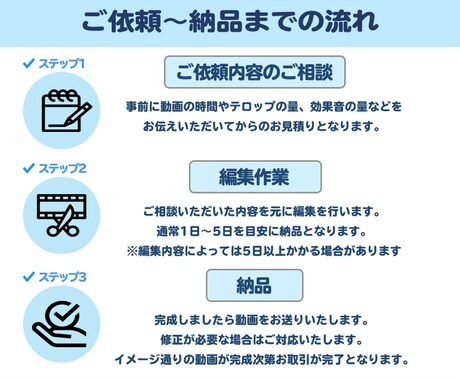 YouTube動画編集します YouTube向け動画編集をいたします。 イメージ1