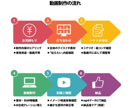 伝わる！30秒アニメ動画制作します たった30秒で魅力が伝わるアニメ動画！ イメージ2