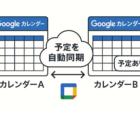 GASでカレンダー連携効率化スクリプト納品します 日程調整のストレスをゼロに！複数カレンダー自動同期GAS イメージ1