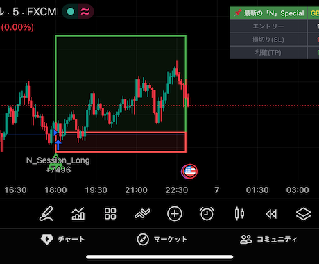 TradingViewのインジ制作します あなた独自の手法を形に！サイン点灯からバックテストまで自動化 イメージ1