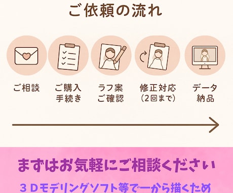 先着7名_ウェディング♡サンクスカードを作成します 結婚式で世界に一つの「メッセージ入り」デザインの彩りを！ イメージ2