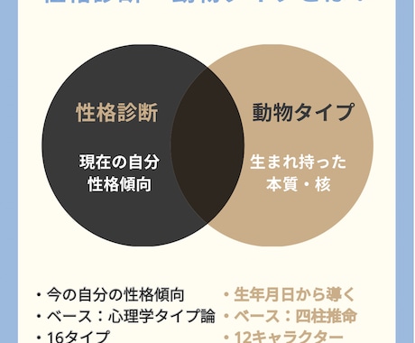 性格診断×動物タイプで本質を徹底診断します 本質・対人・お金の価値観までわかります！ イメージ2