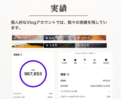 素材動画をおくるだけ！Vlog作成します Vlogや企業アカウント、PR動画など｜動画編集お任せ下さい イメージ2