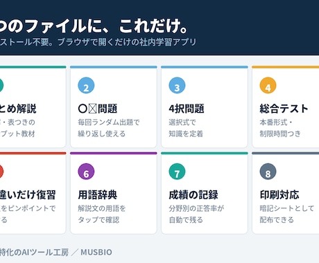 研修・資格対策｜ブラウザで動く学習アプリ作ります 通信業界25年。研修・資格取得支援を"仕組み"に変えます イメージ2