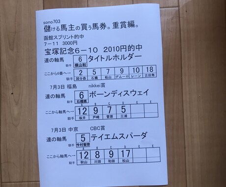 なるほど。納得の競馬予想ができるように育成をします 重賞予想を無料で公開。競馬は一生の友達。予想士を育成します。 イメージ1
