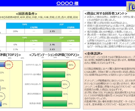 新商品コンセプトを消費者100人に調査・検証します 売れるか不安な新商品に客観視のプロセスを取入れてみませんか？ イメージ2