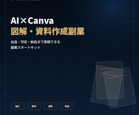 AI で原稿を整理し図解資料を作成します 支給原稿を整理し、PDF・PNGで丁寧に納品 イメージ1