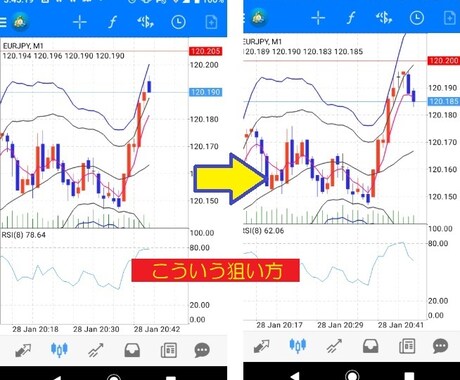 返金保証！逆張り裁量！簡単FX最強法！！教えます スマホだけ！サラリーマンでも大丈夫！！(BOも使える）