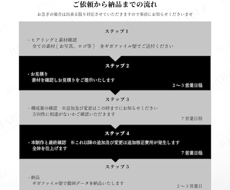 撮影不要！写真だけで飲食店PR動画を制作します 既存の宣材写真を集客コンテンツへ変えます イメージ2