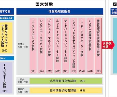 セキュリティのご相談にのります 情報処理安全確保支援士がお悩み解決します イメージ1