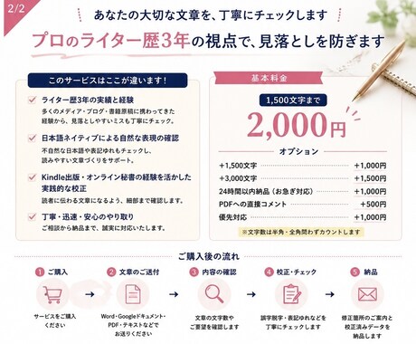 誤字脱字・文章のミスを丁寧にチェックします 誤字脱字や変換ミスを見逃さず、安心して公開できる文章へ。 イメージ2