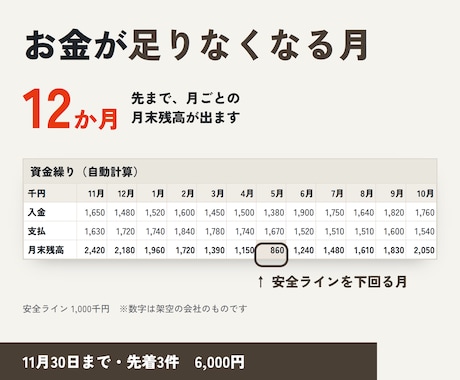 資金繰り表を12か月分、入金条件どおりに作ります イメージ1