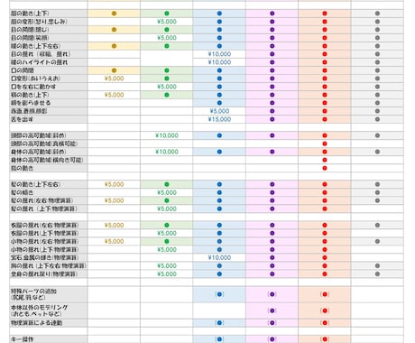 イラスト＋モデリング企業レベルVtuber作ります 紹介動画2万回再生の注目されるデザイン！有名事務所実績あり イメージ2
