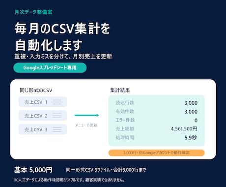 毎月のCSV集計を自動化します 重複・入力ミスを分け、月別売上をメニュー操作で更新 イメージ1
