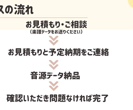 ピアノの演奏音源をお届けします 「カッコよく、歌いやすい伴奏」をあなたに！ イメージ2
