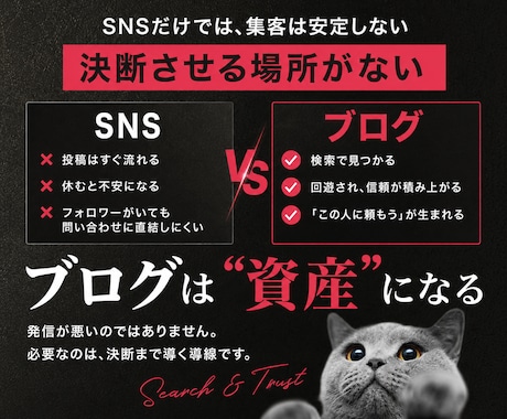 集客設計込み｜WordPressブログ構築します SNS・広告不要！ずる賢い集客の仕組みを作ります イメージ2