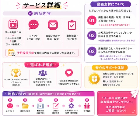 リール動画制作から自動DM設定まで代行いたします コメントをきっかけに自動で集客導線をつくります イメージ2