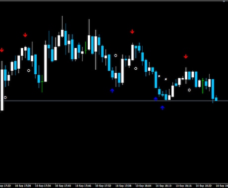 バイナリー サイン★ツール 提供します バイナリーオプション エントリーのお助けサインツールです♪ イメージ2