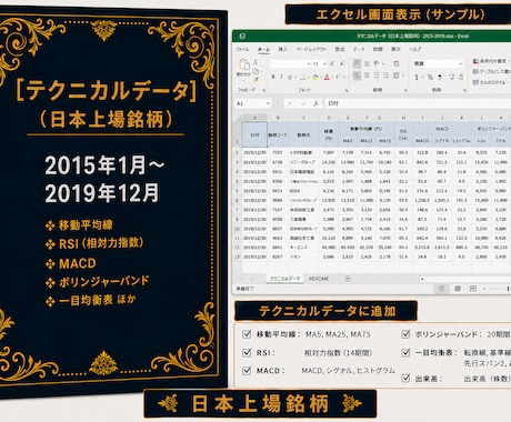 テクニカルデータ５年分販売します 時間短縮！株テクニカル分析！検証用にも!! イメージ1