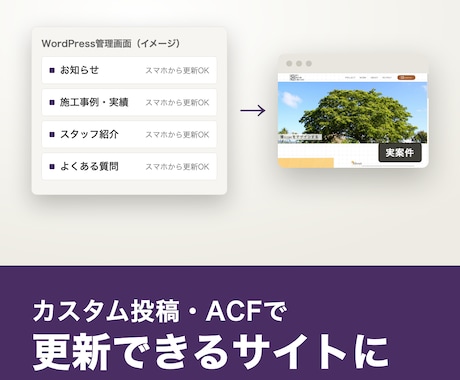 カスタム投稿・ACFで更新機能を作ります お知らせや実績を自分で更新できる管理画面に イメージ1