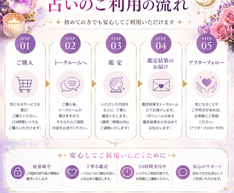 24h以内に回答！未来視霊感グランタブロー恋愛ます 的中率が高いグランタブロー恋愛/人間関係/仕事みます イメージ2