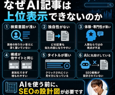AI記事で上位表示を目指す！プロの技術を伝授します AIが書いた記事で上位表示を取るための本質的な技術を教えます イメージ2