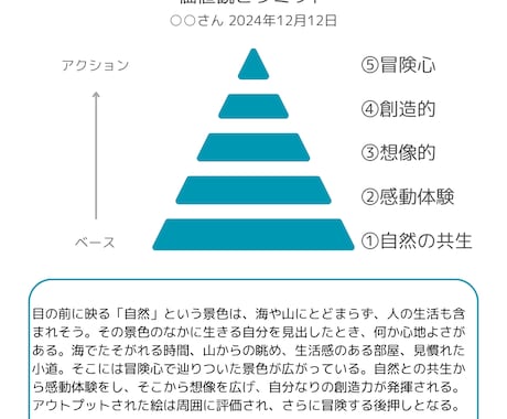 単発セッションします 【あなたの価値観を見つけましょう】 イメージ1