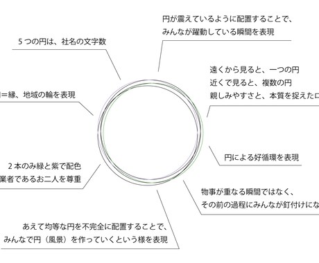 １発でわかる耐久性の高い国内外のロゴを作っています 今まで不満をいただいたことがありません イメージ2
